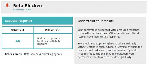 My genetic response to beta blockers.
