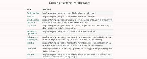 A section of my genetic traits results.