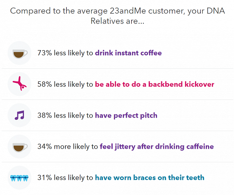 My DNA Family traits.