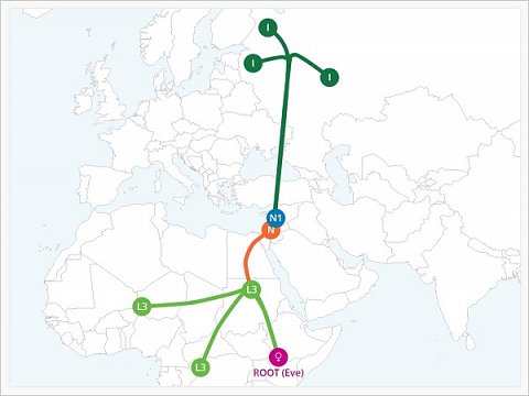 My Motherline Migration map.