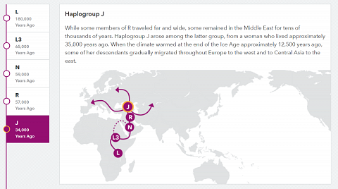 A diagram showing the migrations of my maternal line.