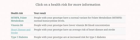 A section of my health risks table.