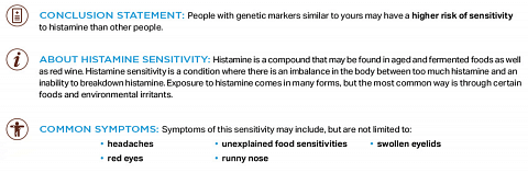 Some of the information about histamine sensitivity, including symptoms.