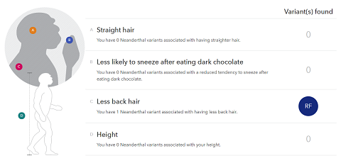 My Neanderthal Traits.