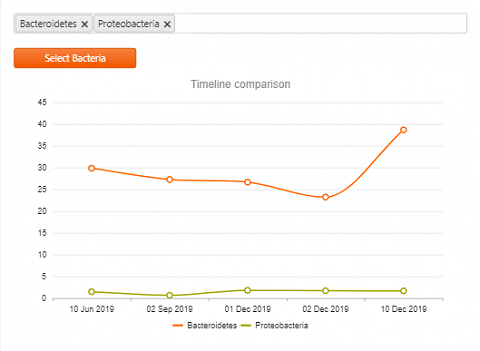 My Timeline Comparison.