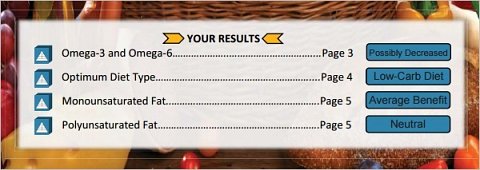 The mini contents for my Dietary Requirements results.