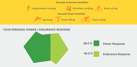 A part of my Power/Endurance Profile.