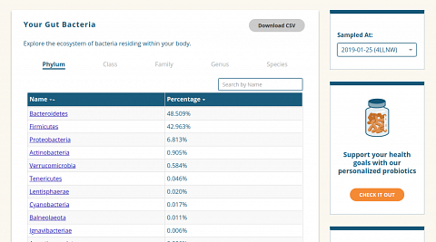 My Gut Bacteria.