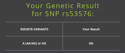 My version of the genetic variant in OXTR associated with empathy.