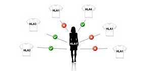 GenePartner Test