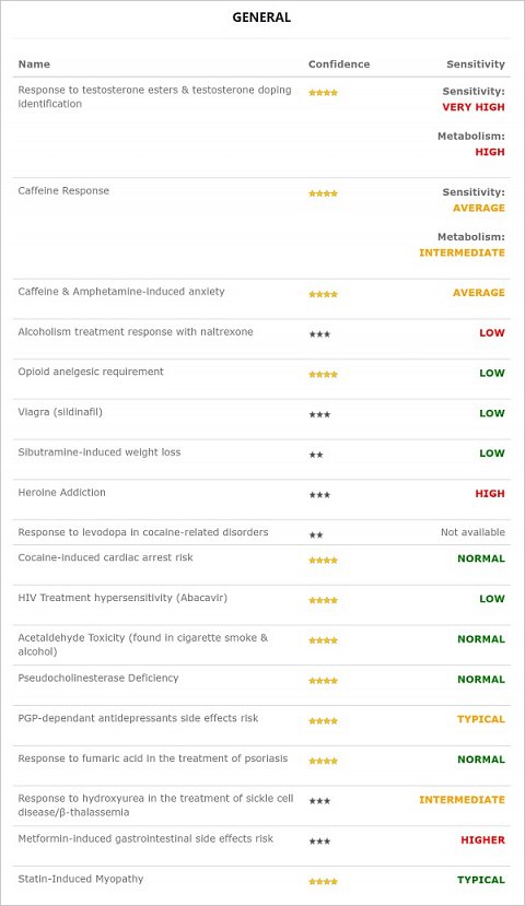 My response to ‘General’ drugs.