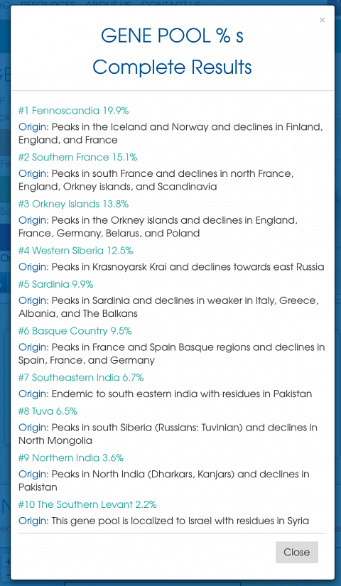 My full Gene Pool results.