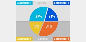 Grandchild Report