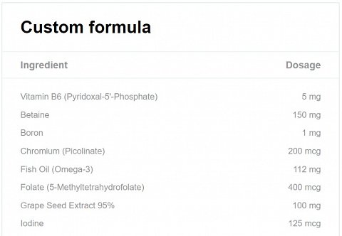 Some of the ingredients included in my Customised Supplement Formula.