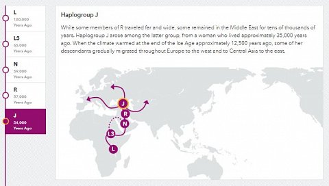 A diagram showing the migrations of my maternal line.
