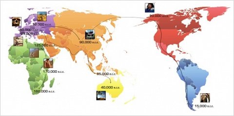 The Migration Map.