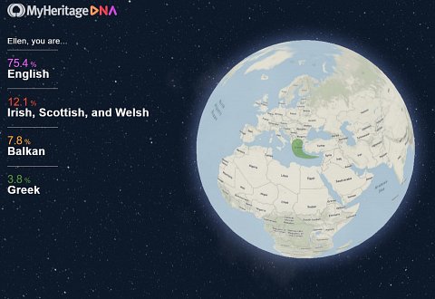 The introduction to my results.