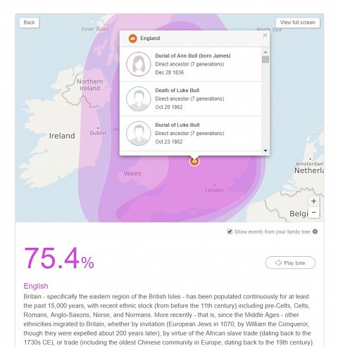 My North and West European result in detail.
