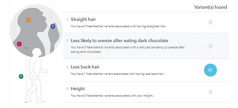 My Neanderthal Traits.