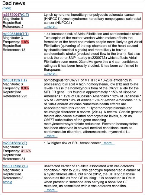 My top five negative genetic variants.