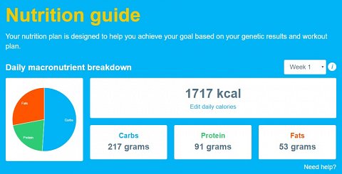 My Nutrition guide summary.