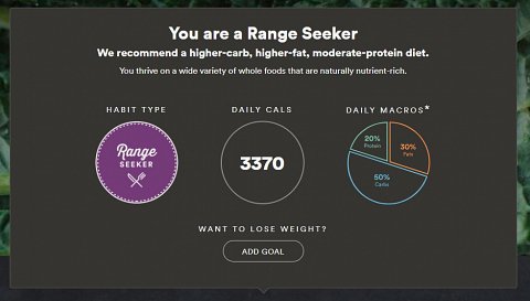 My basic nutrition profile.