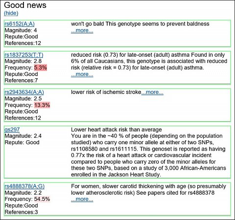 My top five positive genetic variants.