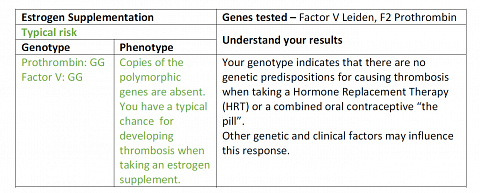 Part of my Drug Response Result for Oestrogen Supplementation.
