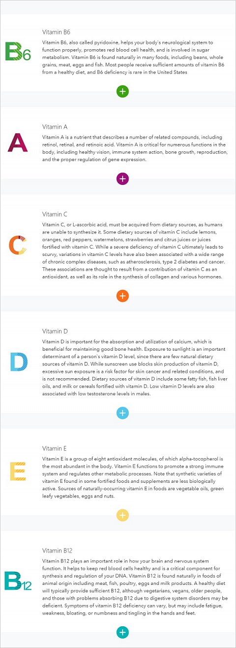 My Personal Vitamin needs summary.